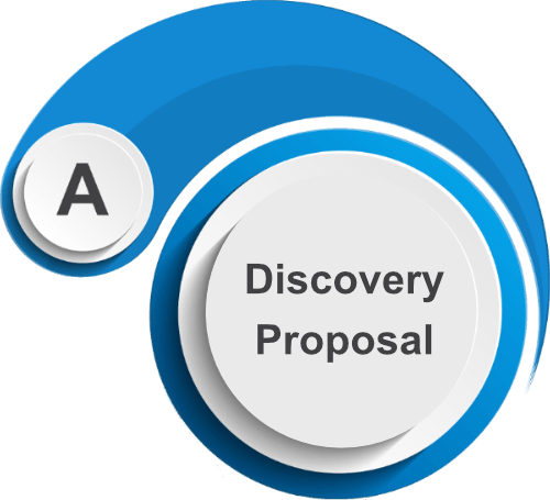 Step 1 is Discovery/Proposal