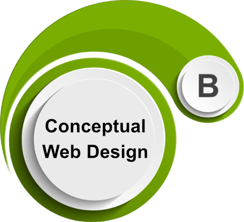 Step 2 is Conceptual Web Design under Dev.